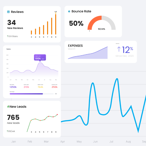 ecommerce chart
